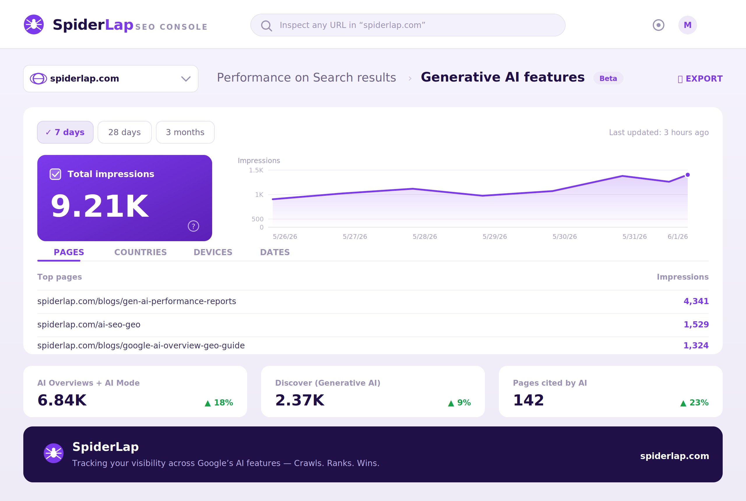 Google Search Generative AI Performance Reports in Search Console (2026 Guide)